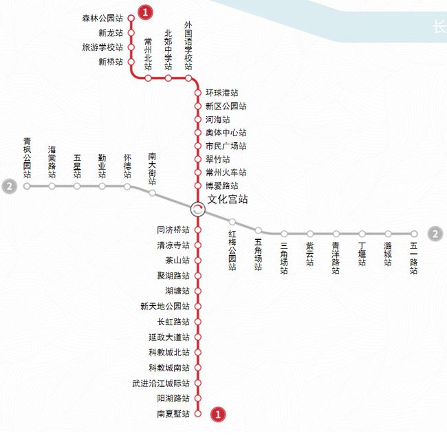 背景与重要事件