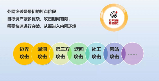 掌握网络安全最新动态，自信迎接成就感的旅程