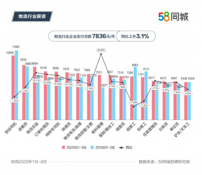 物流行业招聘动态，最新消息、趋势展望与岗位热点分析