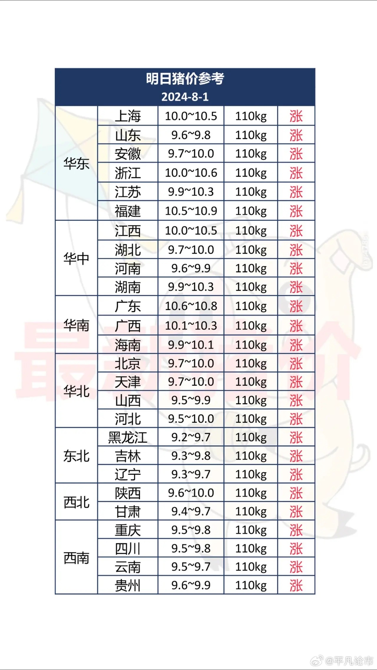 生猪最新价格动态更新，市场行情概览