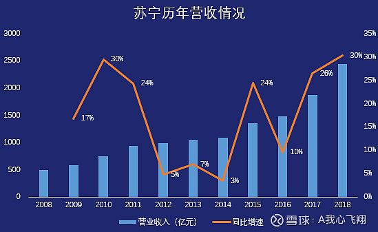 苏宁最新动态揭秘，现状解析与未来发展趋势展望