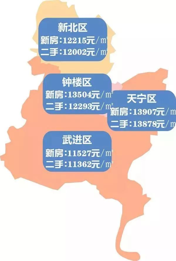 常州最新房价,常州最新房价走势及分析