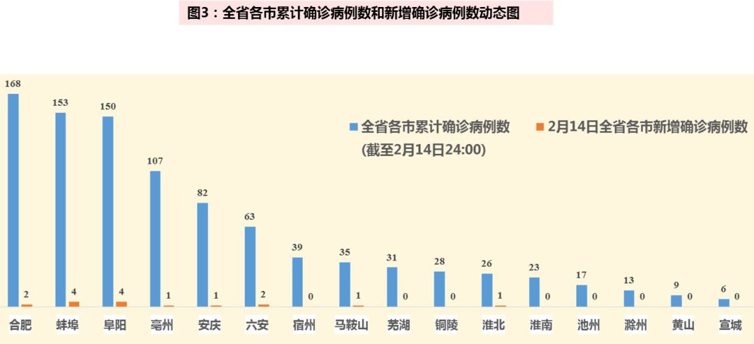 最新疫情报告及编写指南，今日更新摘要