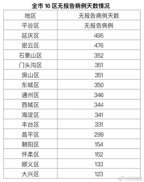 卫健委最新动态更新，温馨日常的卫生健康信息