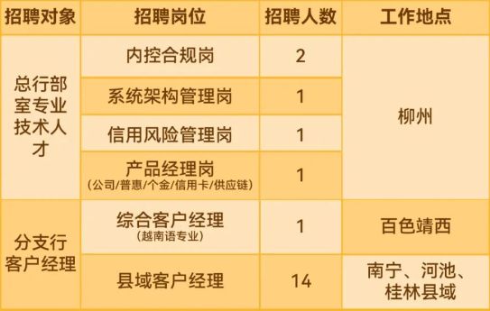 求职者福音