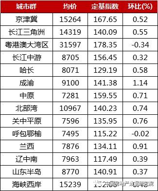 石家庄最新房价概述，全面解析当前房地产市场趋势