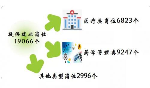 黄岛最新招聘，职业发展的理想选择地