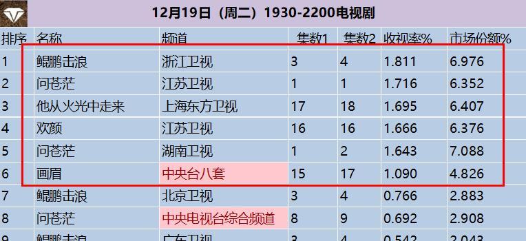 时代翘楚之作，最新版Word功能概览