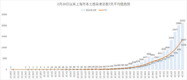 上海疫情下的励志之光，变化、学习与自信的力量，最新数据揭示的力量故事