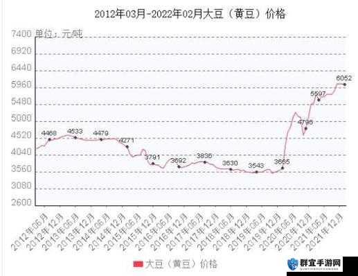 大豆最新行情深度解读与个人立场分析