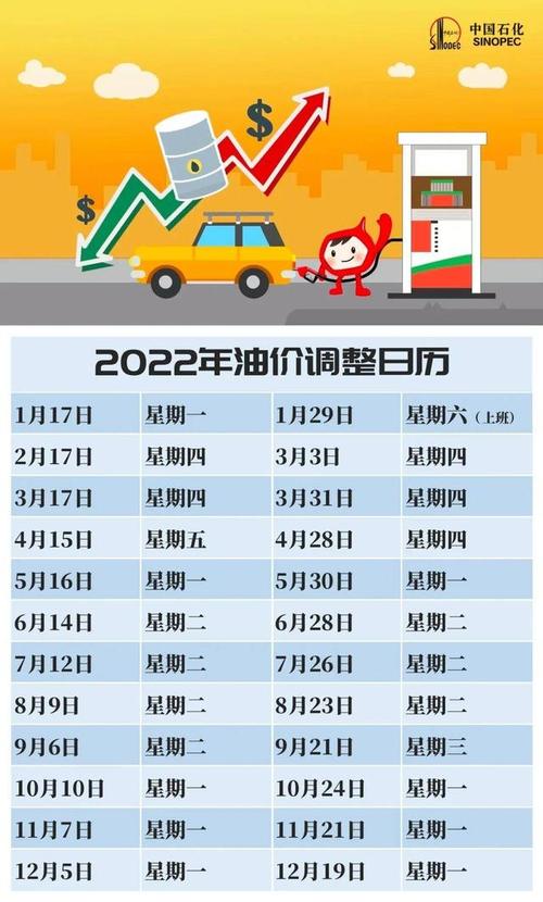 最新国内油价解析与动态报告
