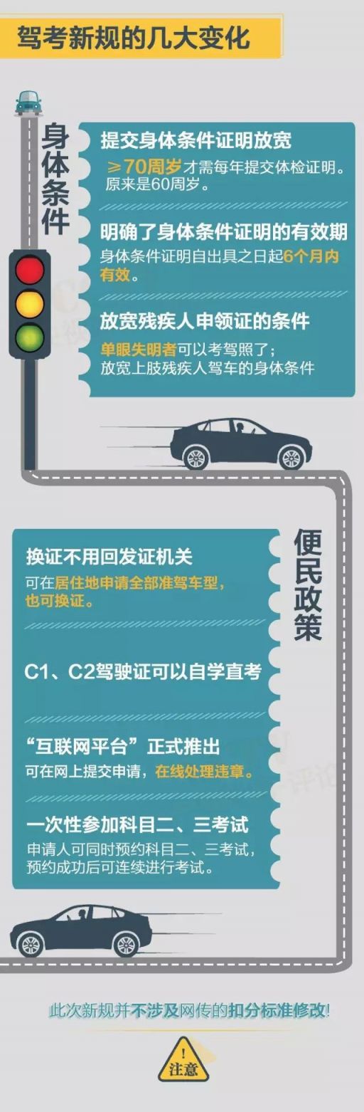 驾驶证最新规定,驾驶证最新规定，科技重塑驾驶未来，引领智慧生活新纪元