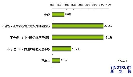 车船税最新动态解析，最新变革与趋势展望