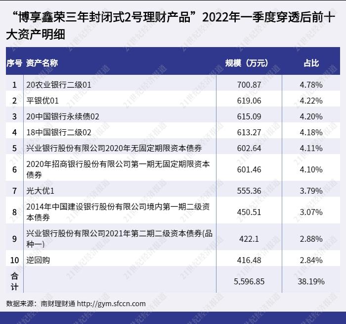 银行最新理财产品投资指南，新选择及策略探讨