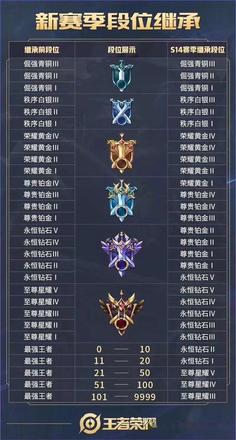 王者荣耀