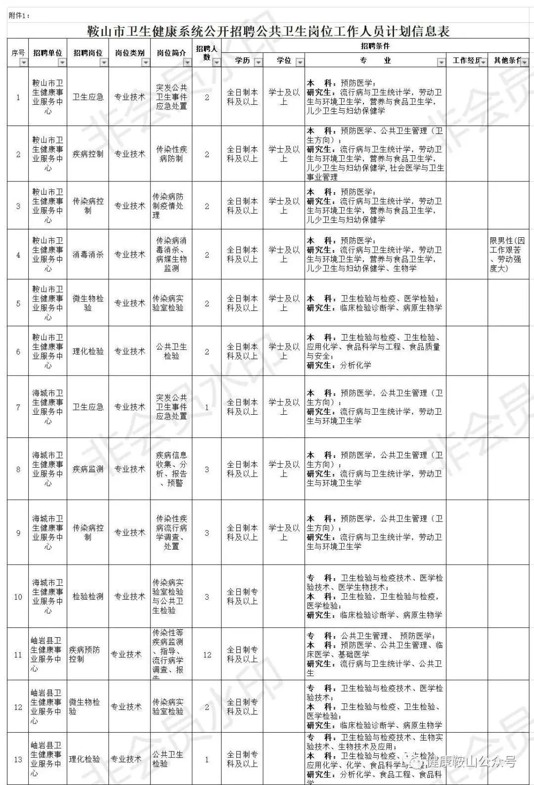鞍山最新科技产品招聘介绍速递