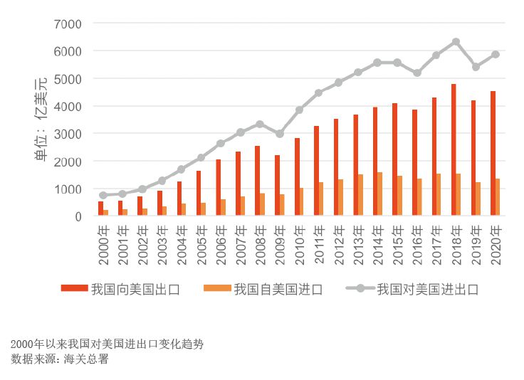 中美贸易最新动态及趋势展望，影响与未来发展分析