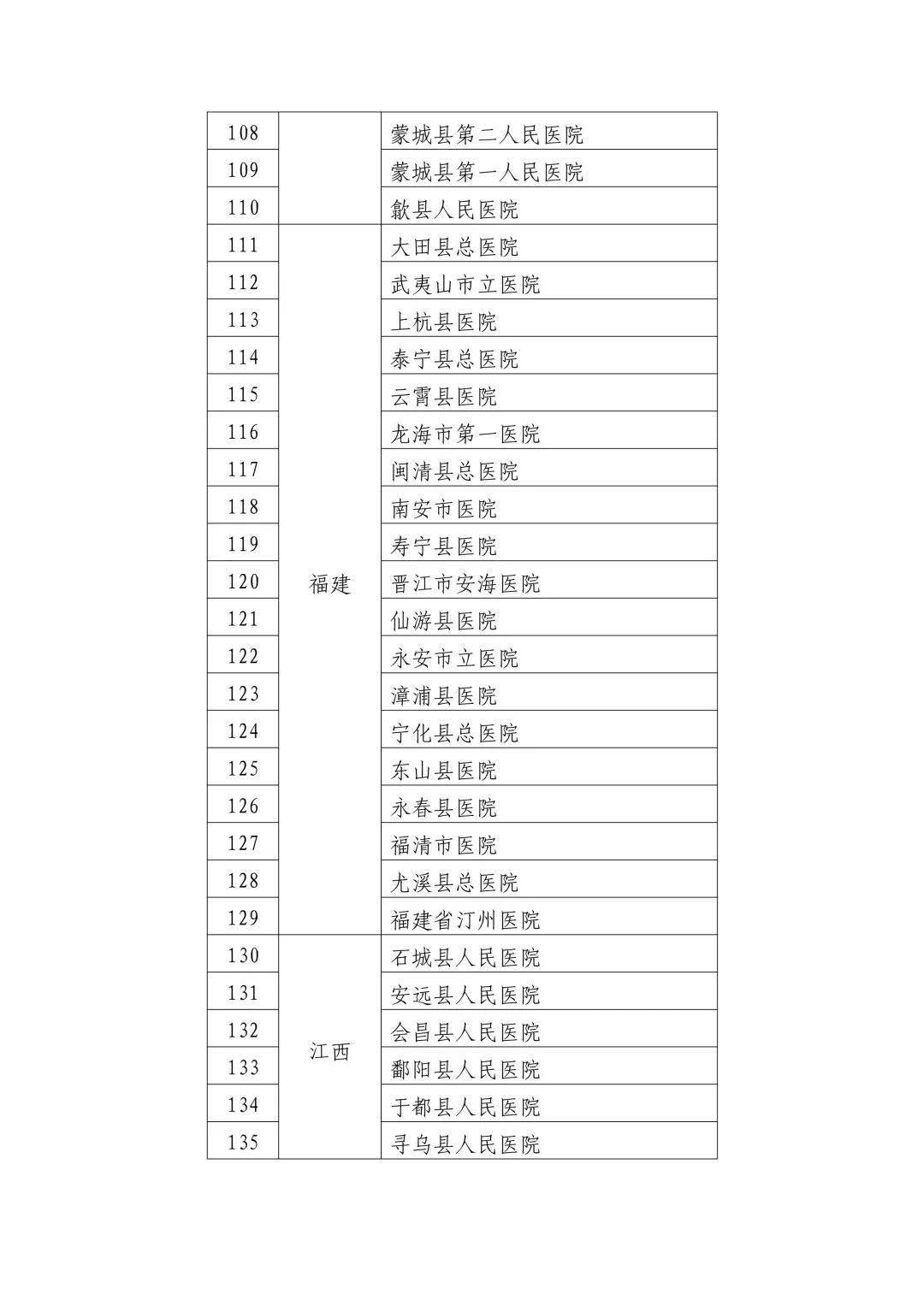 宠物食品加工设备 第128页