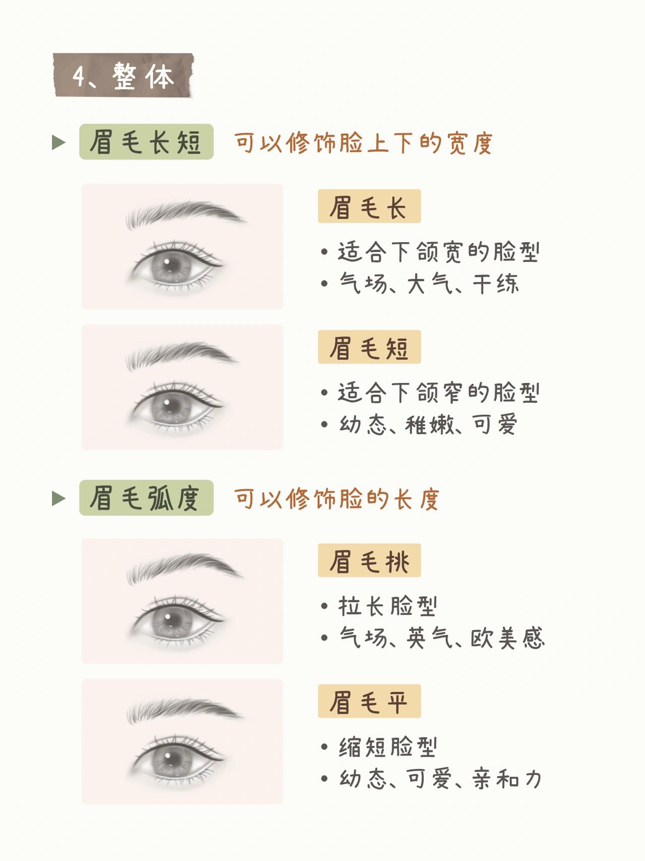 时尚变迁中的最新眉型美学趋势