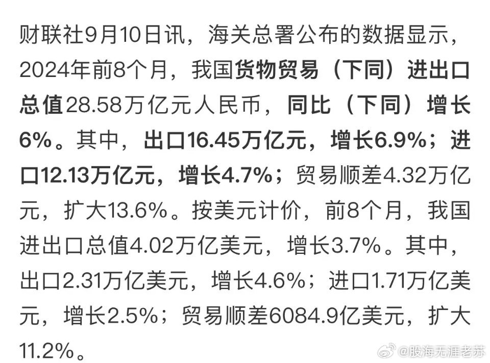 全球贸易趋势下的中国角色，最新出口数据与全球贸易走向分析
