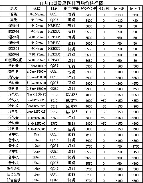 钢价最新行情中的温情故事揭秘