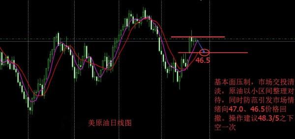 分析