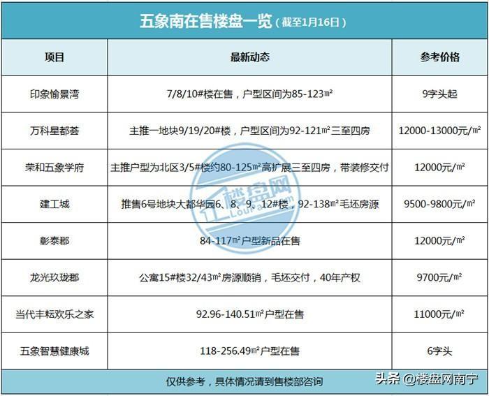 五象南最新,五象南最新🏙️