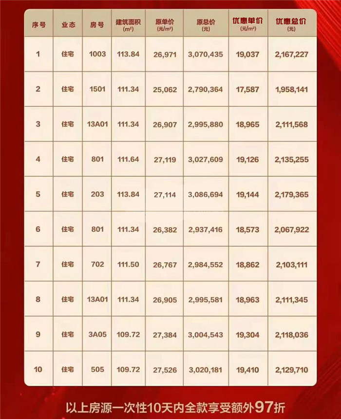 安丘房价最新报价，科技重塑安居梦想，开启智慧生活新篇章