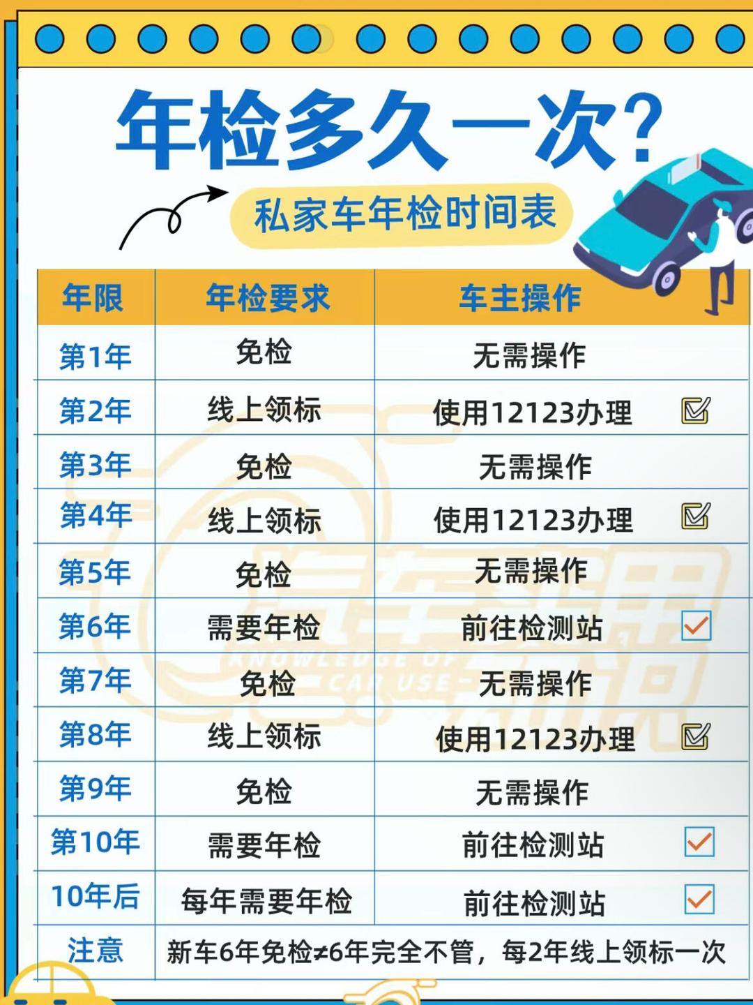 最新年检大揭秘，全面解读，不容错过！
