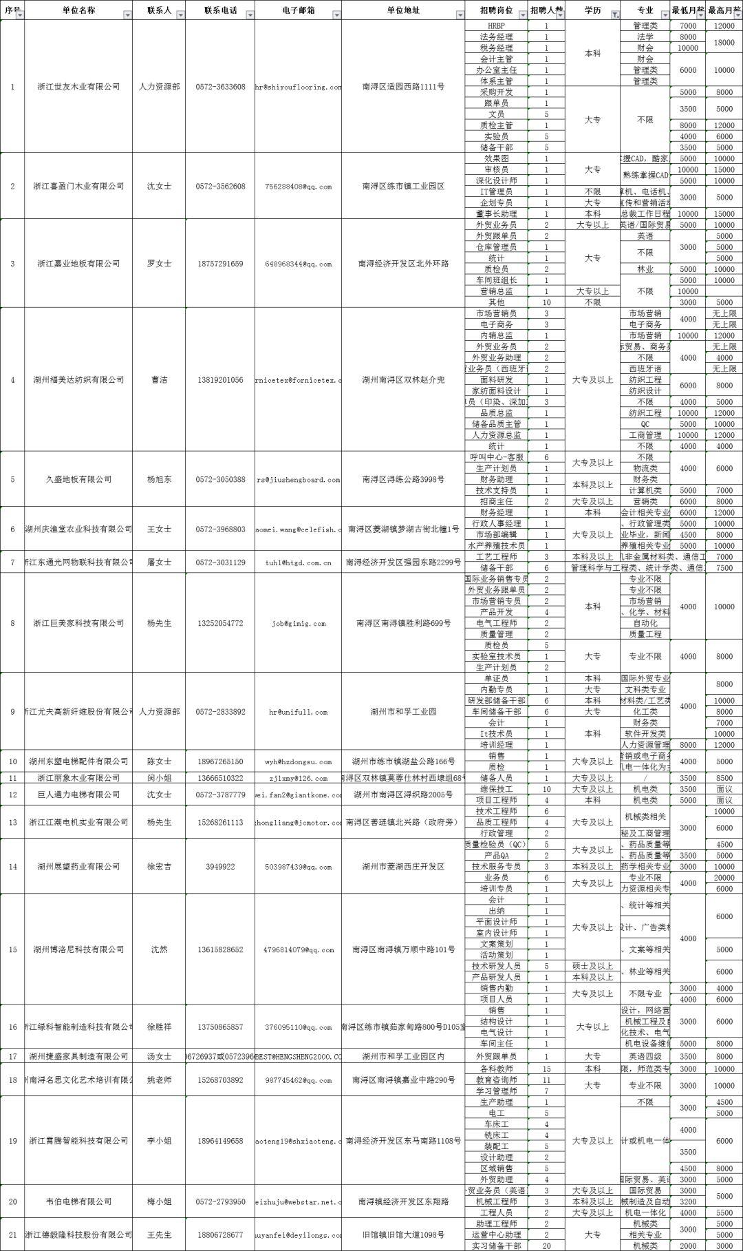 南浔最新招工信息大揭秘，岗位空缺、薪资待遇全解析🚀🎉