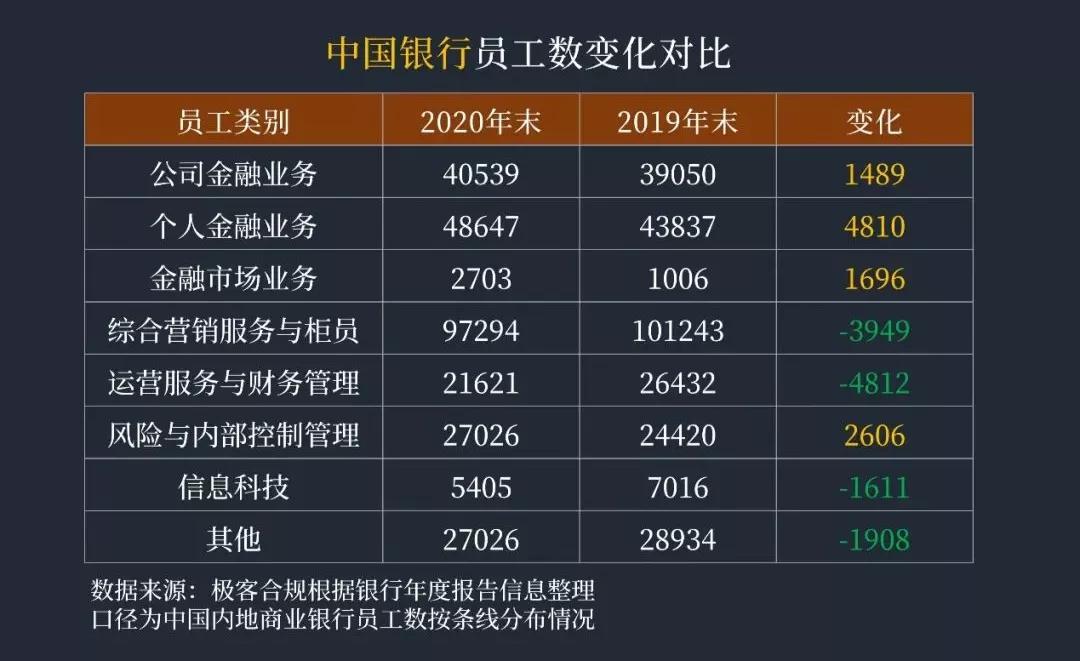 洞悉行业薪酬趋势与未来发展，最新工资线解析