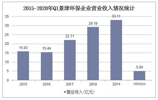 景津环保最新进展，绿色变革中的奋进之旅