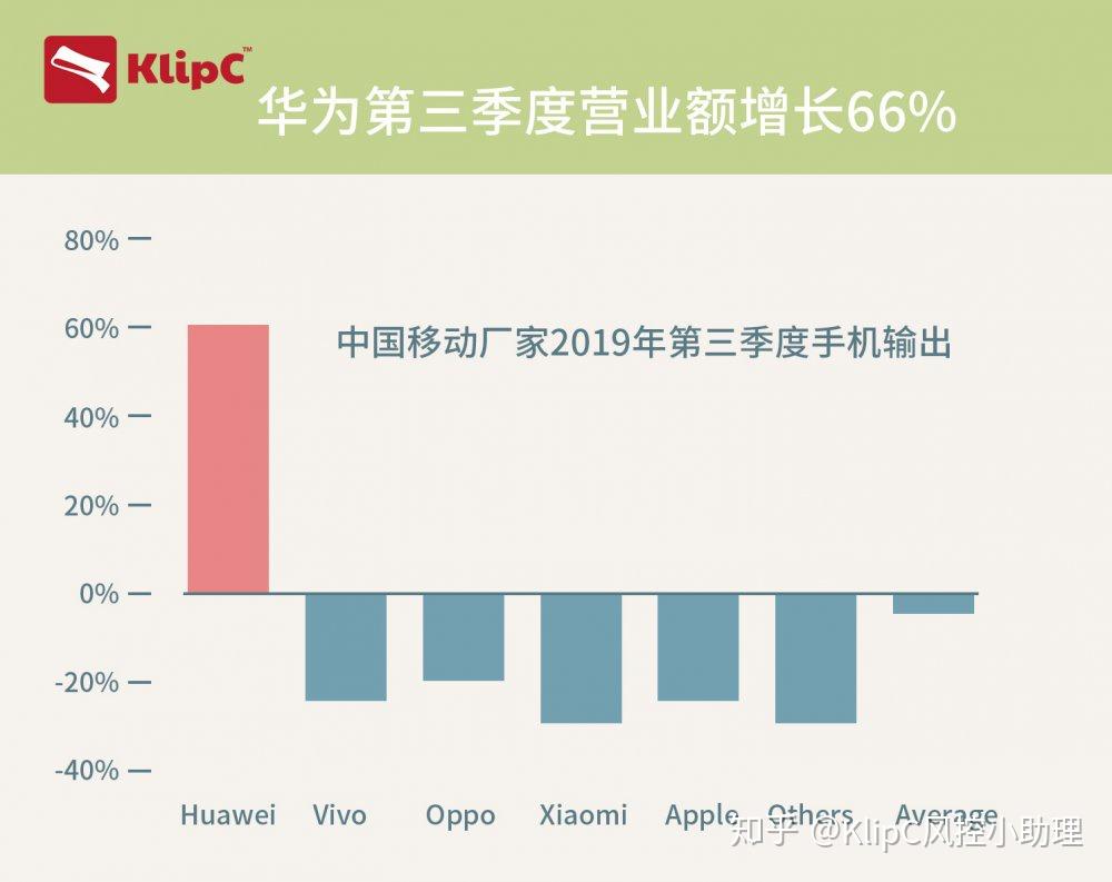 华为市场最新销量揭秘，多方观点与深度洞察分析