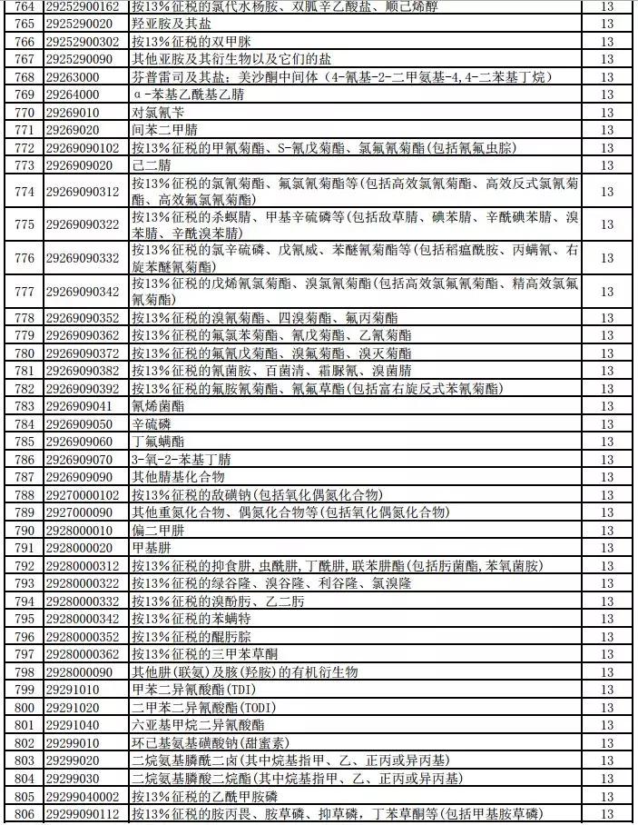 最新退税率动态，背景、进展与影响全解析