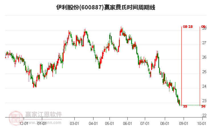 600887股票行情揭秘，温馨股市日常与不解之缘的探寻之路。