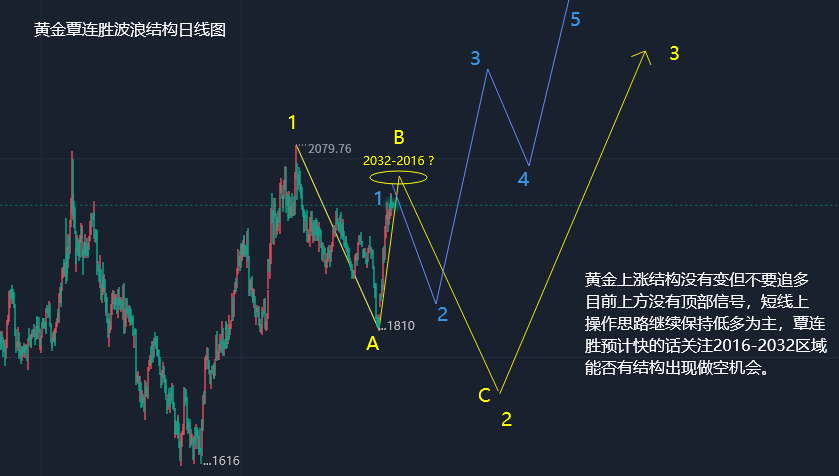 沪金行情解析，市场走势与观点深度剖析