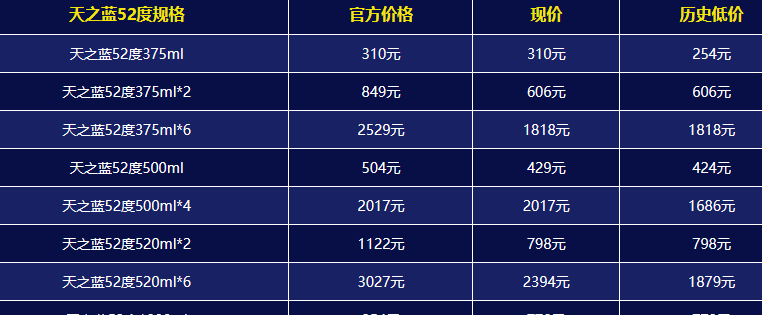 宠物食品加工设备 第74页