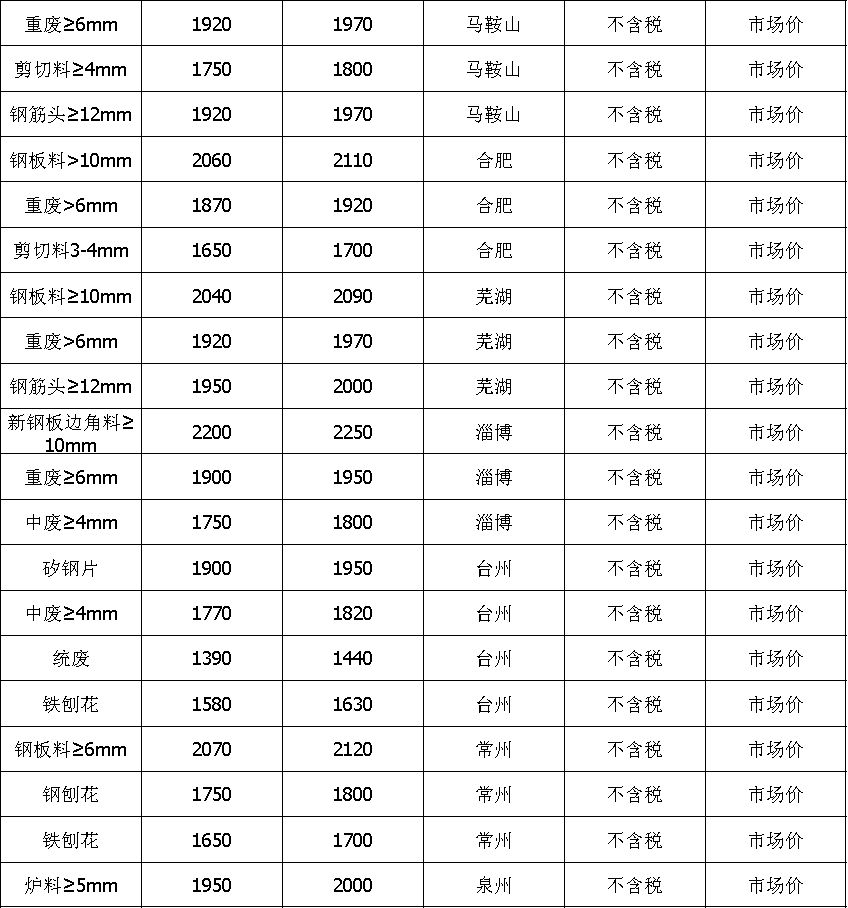 深圳废铁价格最新行情更新及趋势分析📈🌹