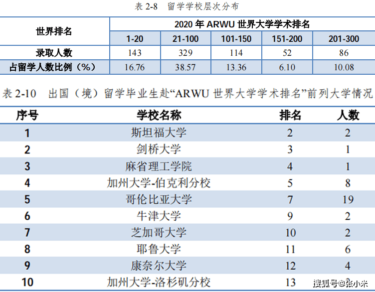 慕千璇何锦西最新更新，励志学习，成就自我之旅
