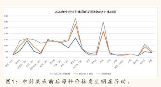 科技重塑草药世界，中药材最新行情引领智能养生新时代