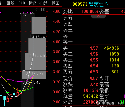 粤宏远股票行情深度解析