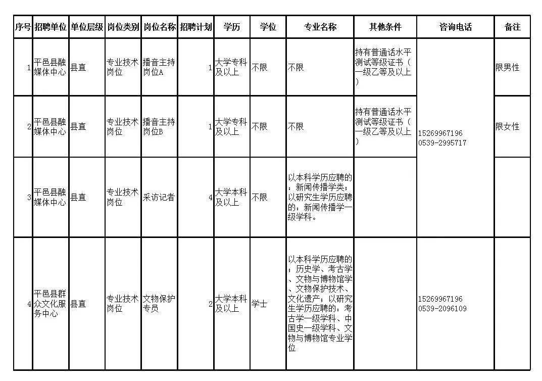曲阜招聘信息深度解析与观点阐述