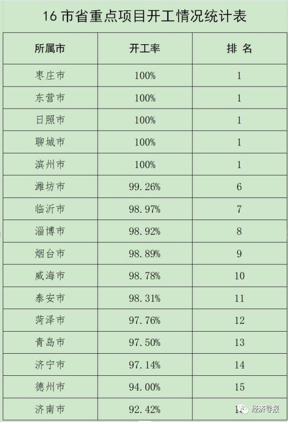 山东最新动态更新✨