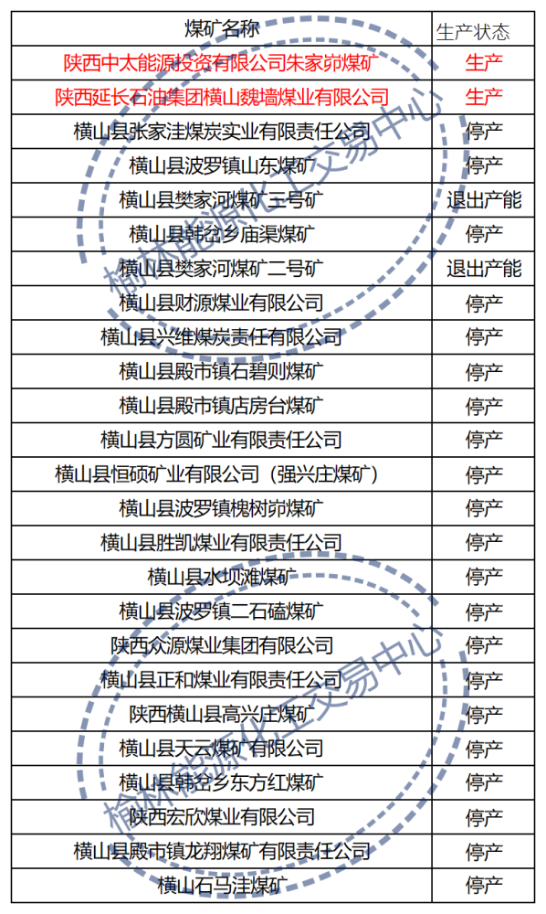 榆林煤矿停产最新动态，智能监管系统重塑矿业未来之路
