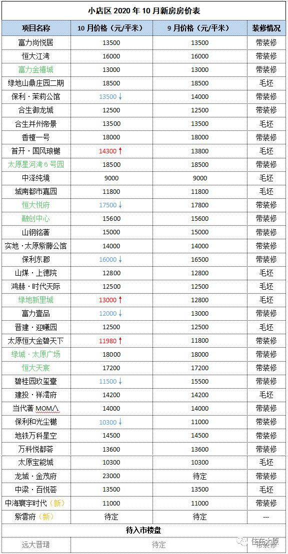 全国楼市动态下的隐秘角落，小巷独特小店观察记