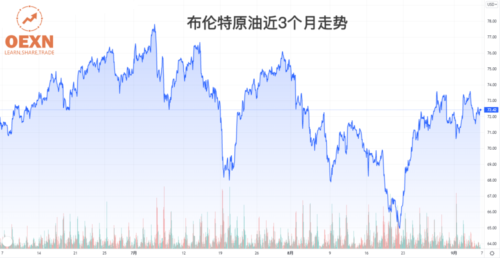 今日国际原油行情与一场自然美景的探寻之旅