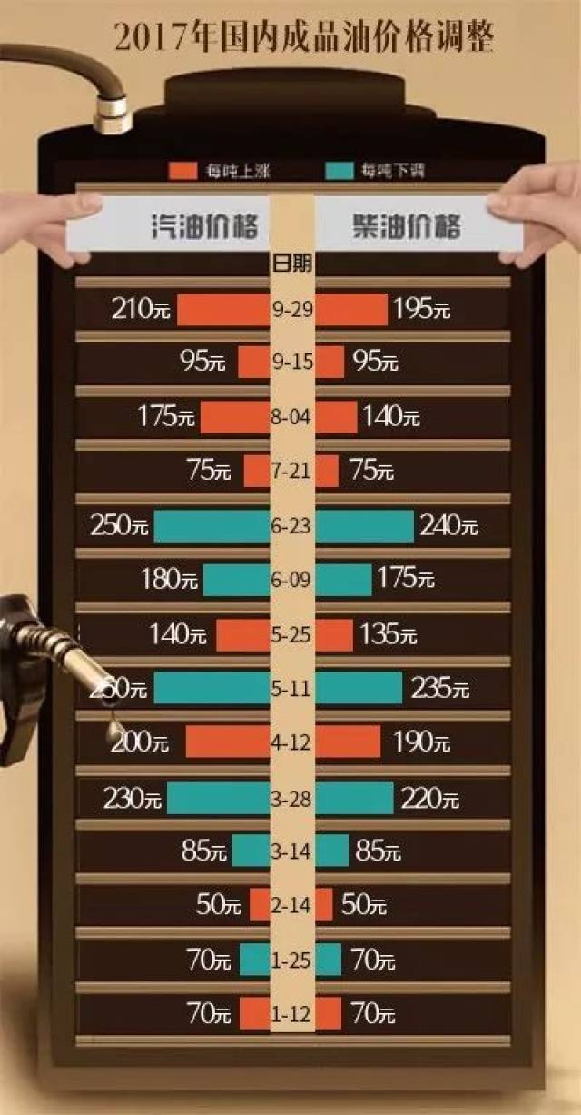 最新油价变动解析，查询指南与应对策略