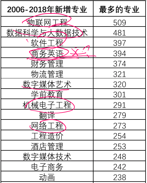 揭秘，专家级最新最准预测号码揭秘，探寻神奇的3D预测世界！