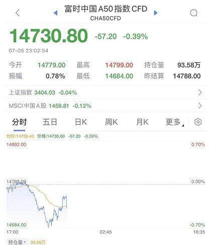 欧美股市实时行情及背后的温馨故事