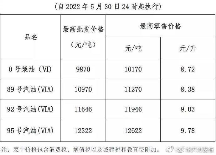 科技领航新纪元，92号汽油最新油价与前沿科技产品体验之旅